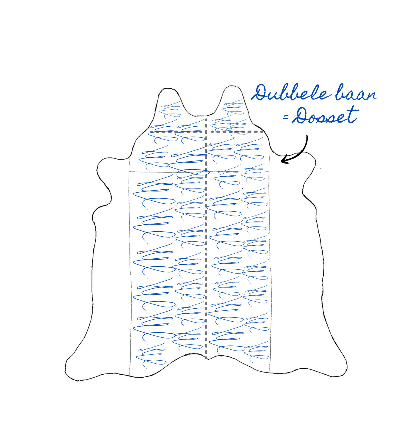 Leer kopen | voorbeeld van de dubbele baan of dosset